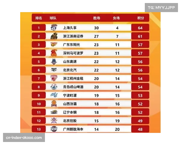 深圳队实现跨越式进步 从上季无缘季后赛到本季第三